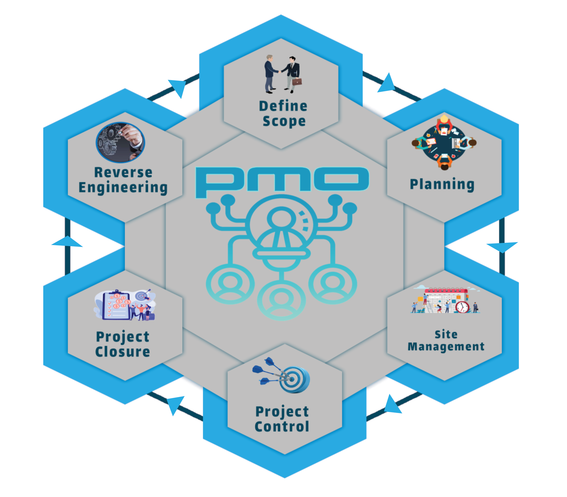PMO Overview 1
